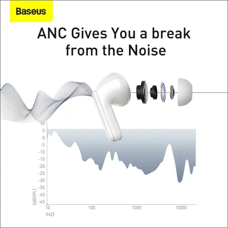 Baseus TWS ANC Wireless Bluetooth 5.2 Earphone S1/S1Pro