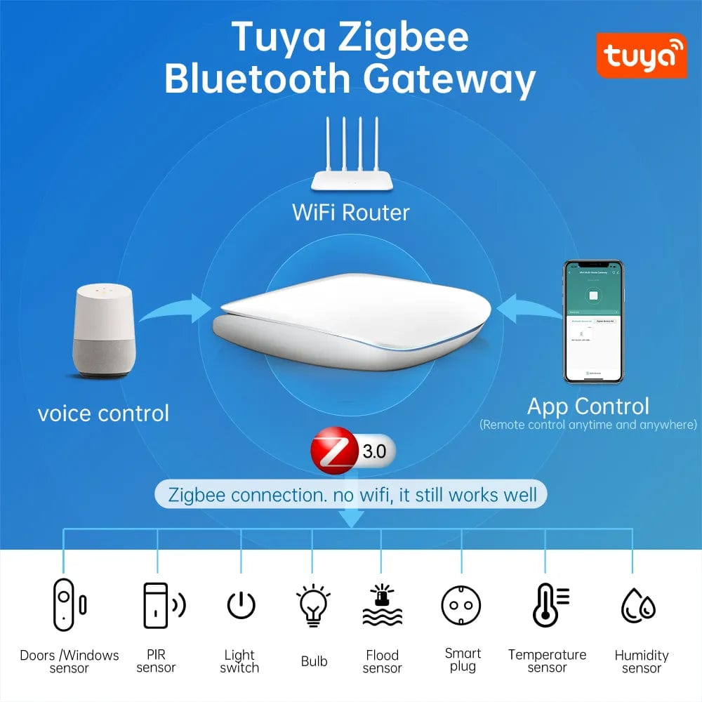 AVATTO Tuya ZigBee3.0/BLE Smart Gateway Hub Multi-model Smart Home Bridge Wireless Remote Controller Work With Alexa Google Home